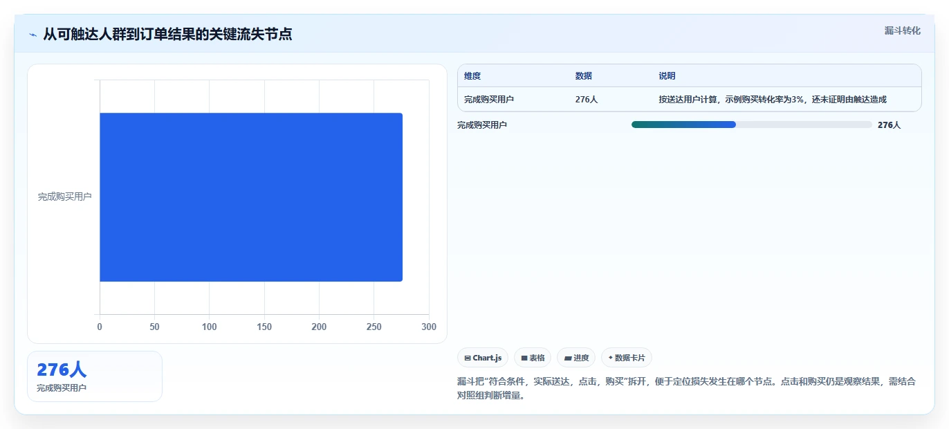 电商crm系统运营框架：把私域触达纳入指标体系