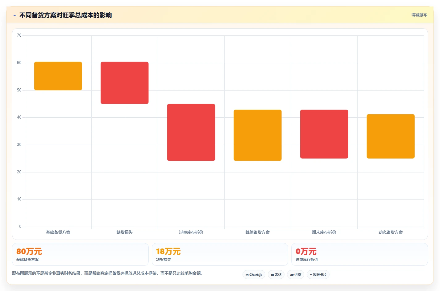 电商管理旺季准备全解析：重点看懂订单履约