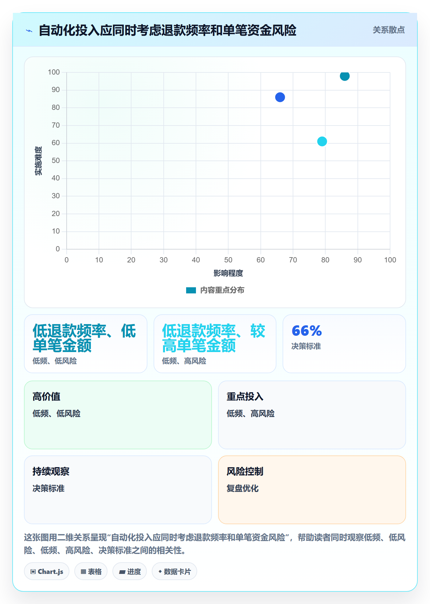 分账系统管理要点:退款处理的核心功能如何设计