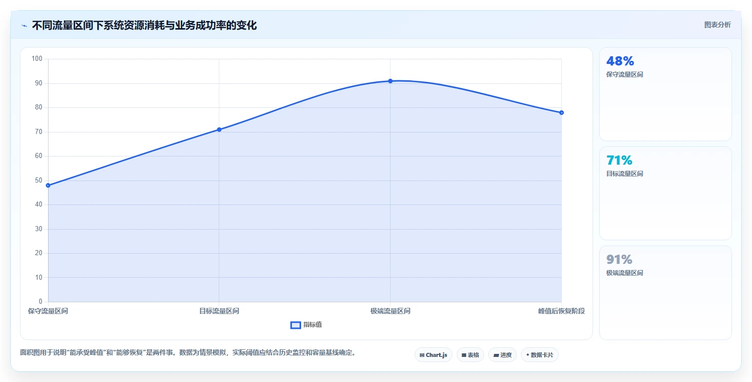 电商系统开发：运营负责人团队协同指南：性能压测如何提升增强数据安全