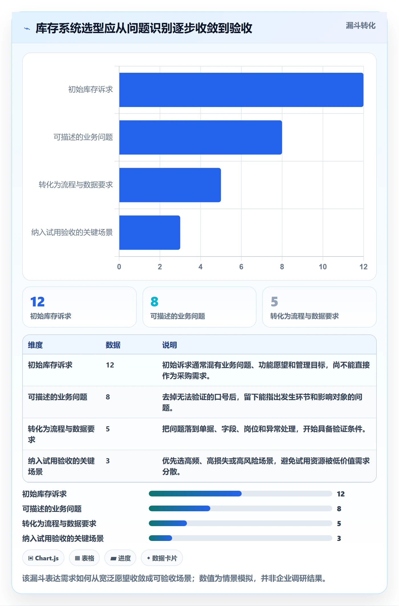 库存管理系统怎么用？系统选型场景下的风险排查拆解