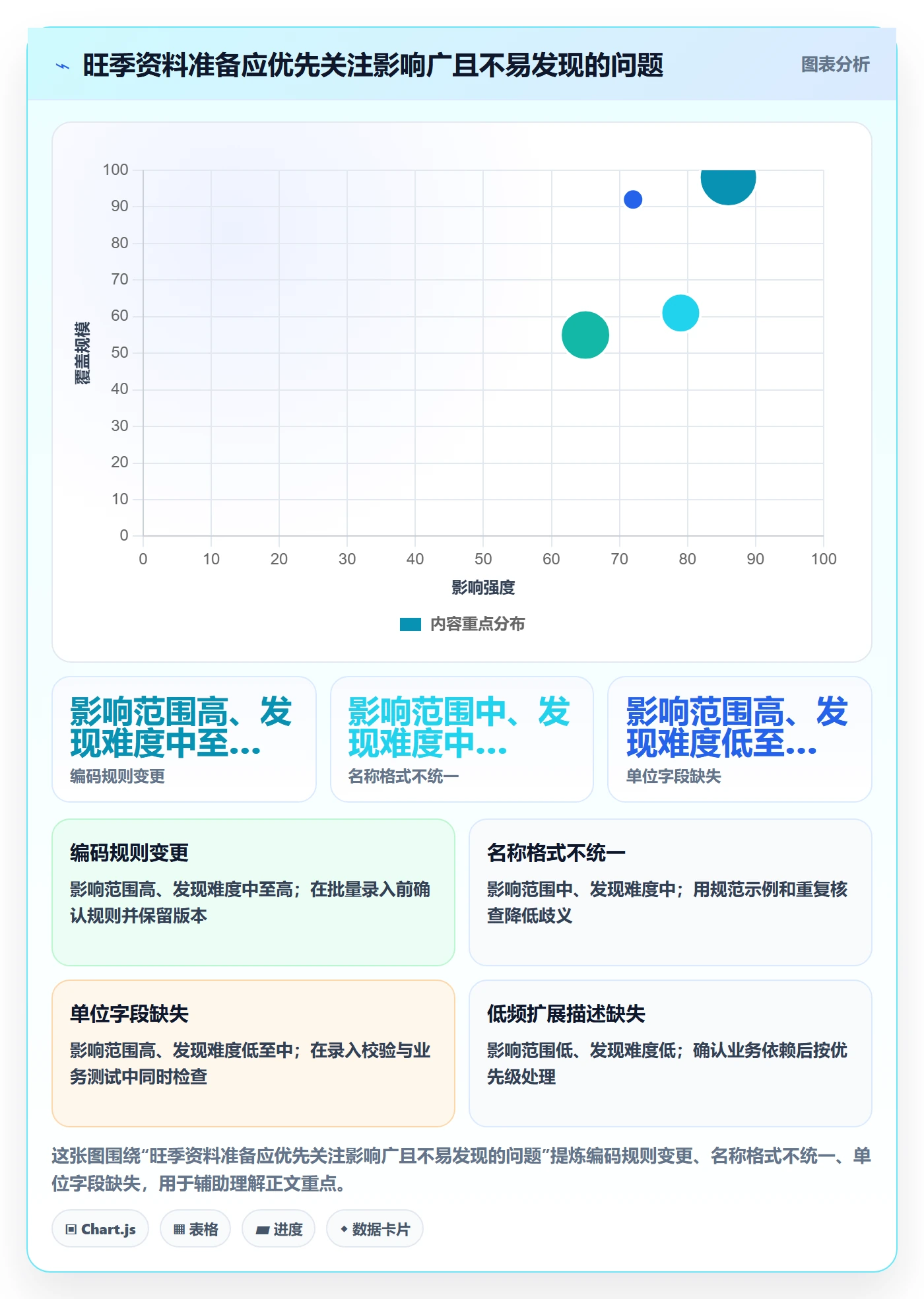 erp数据录入操作手册：基础资料对应的旺季准备步骤