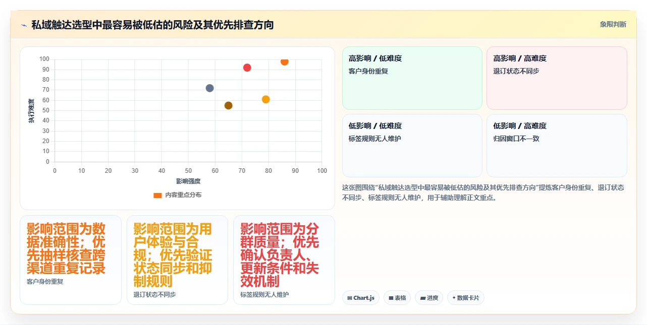 电商crm系统实践指南：私域触达的工具对比怎样更有效
