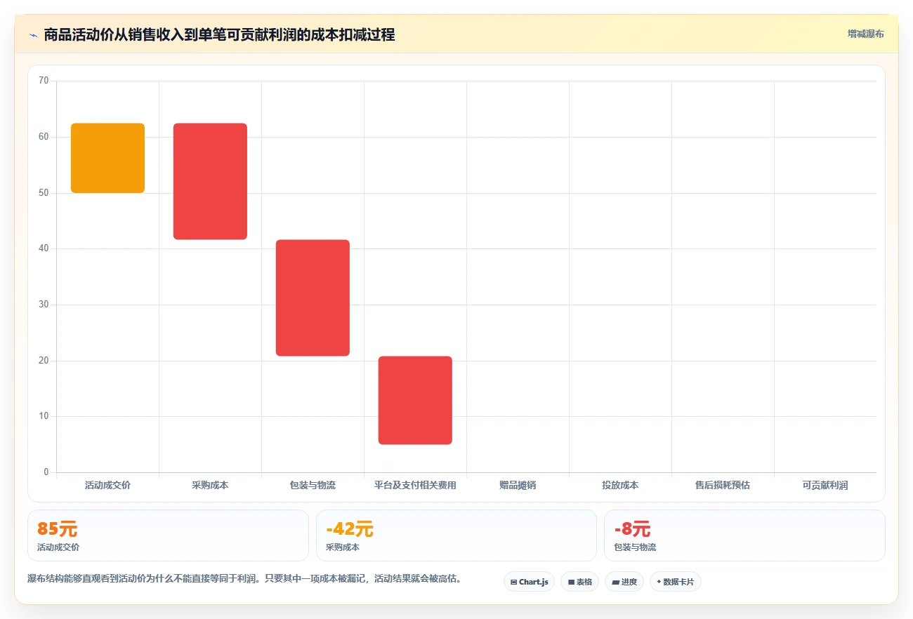 电商管理场景解析：营销活动中的中小商家怎么处理