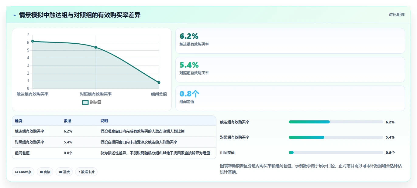 电商crm系统应用思路：围绕数据打通拆解系统搭建