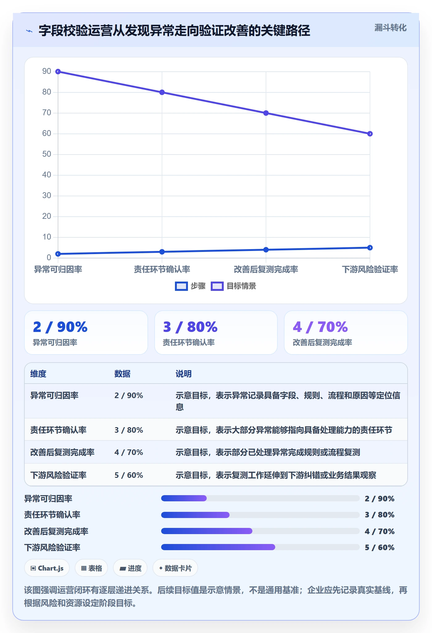 erp数据录入运营框架：把字段校验纳入指标体系