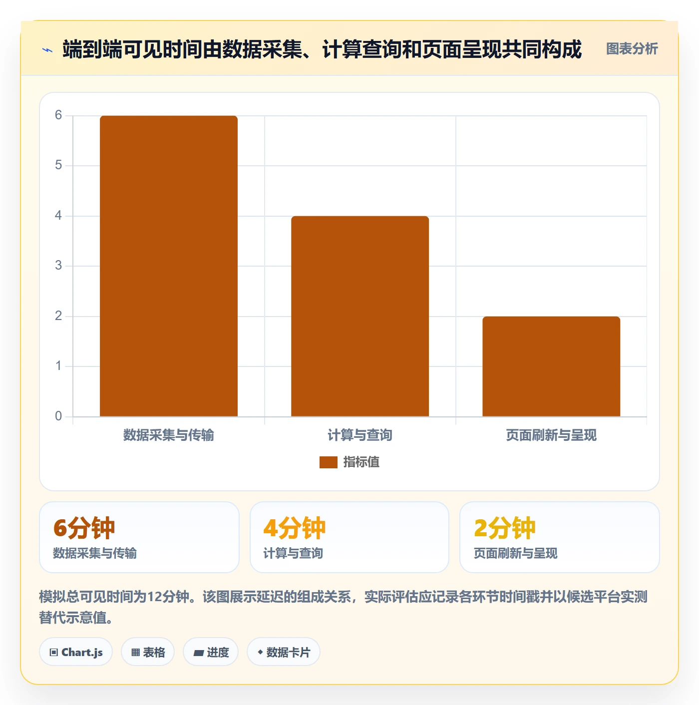 bi 平台选择标准：实时监控维度如何评估入门指南