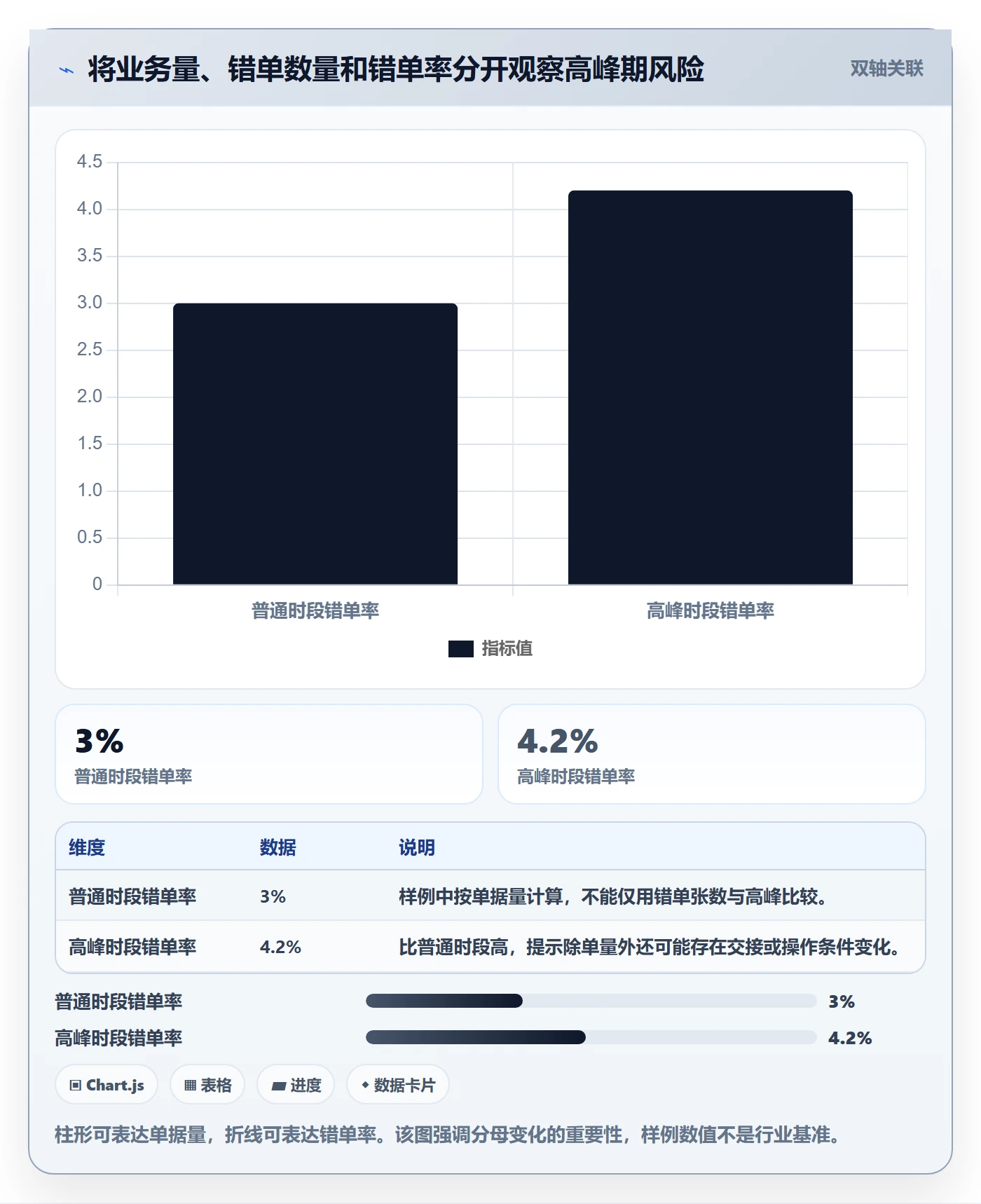 erp数据录入优化清单：单据规范与精细化运营的关键动作