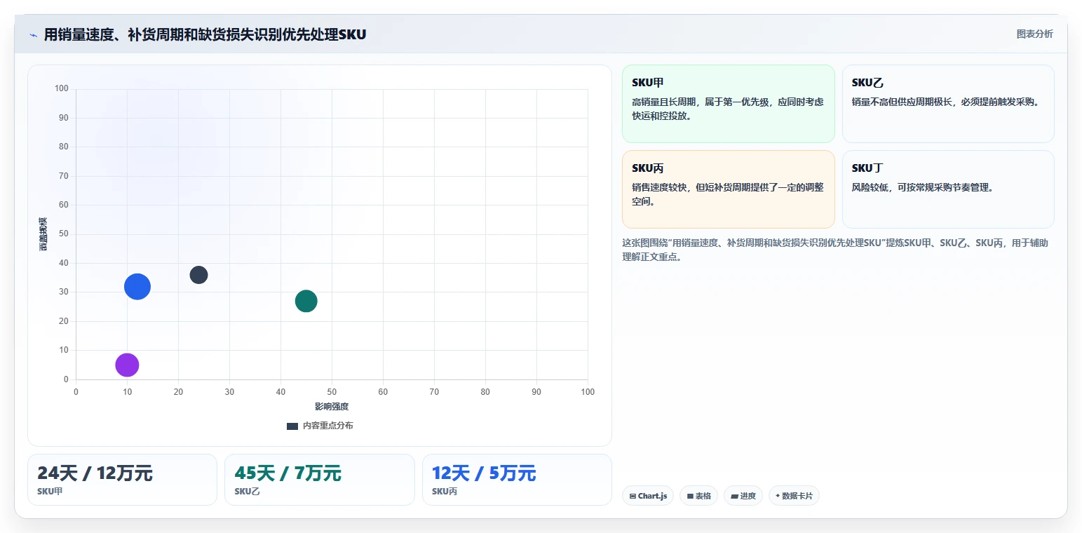 电商库存检查方法：通过缺货预警评估旺季准备质量