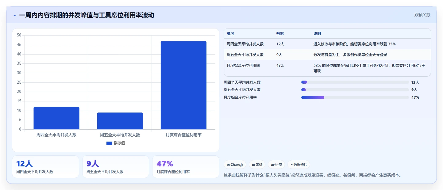 运营工具怎么管？以内容排期为核心的成本控制方案