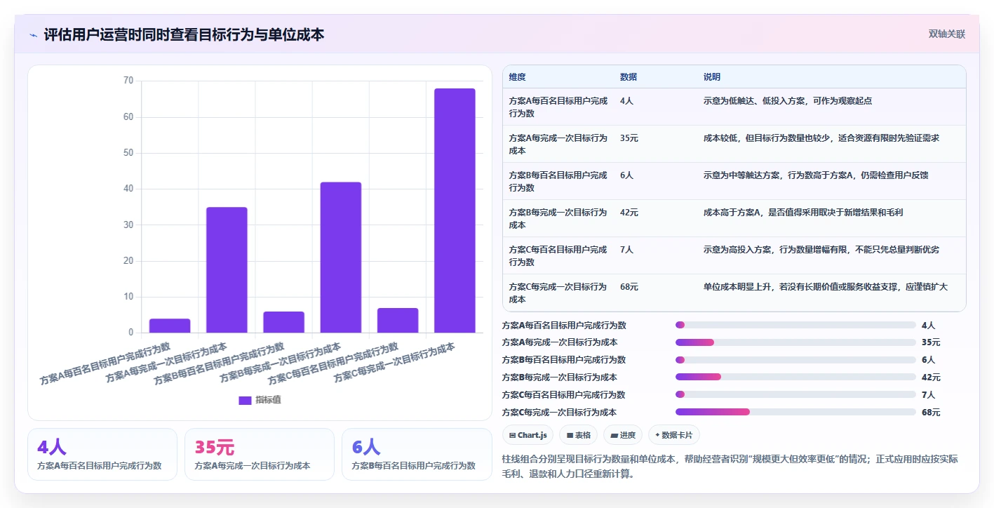 店铺运营包括哪些方面避坑指南：用户运营环节的落地案例要注意什么