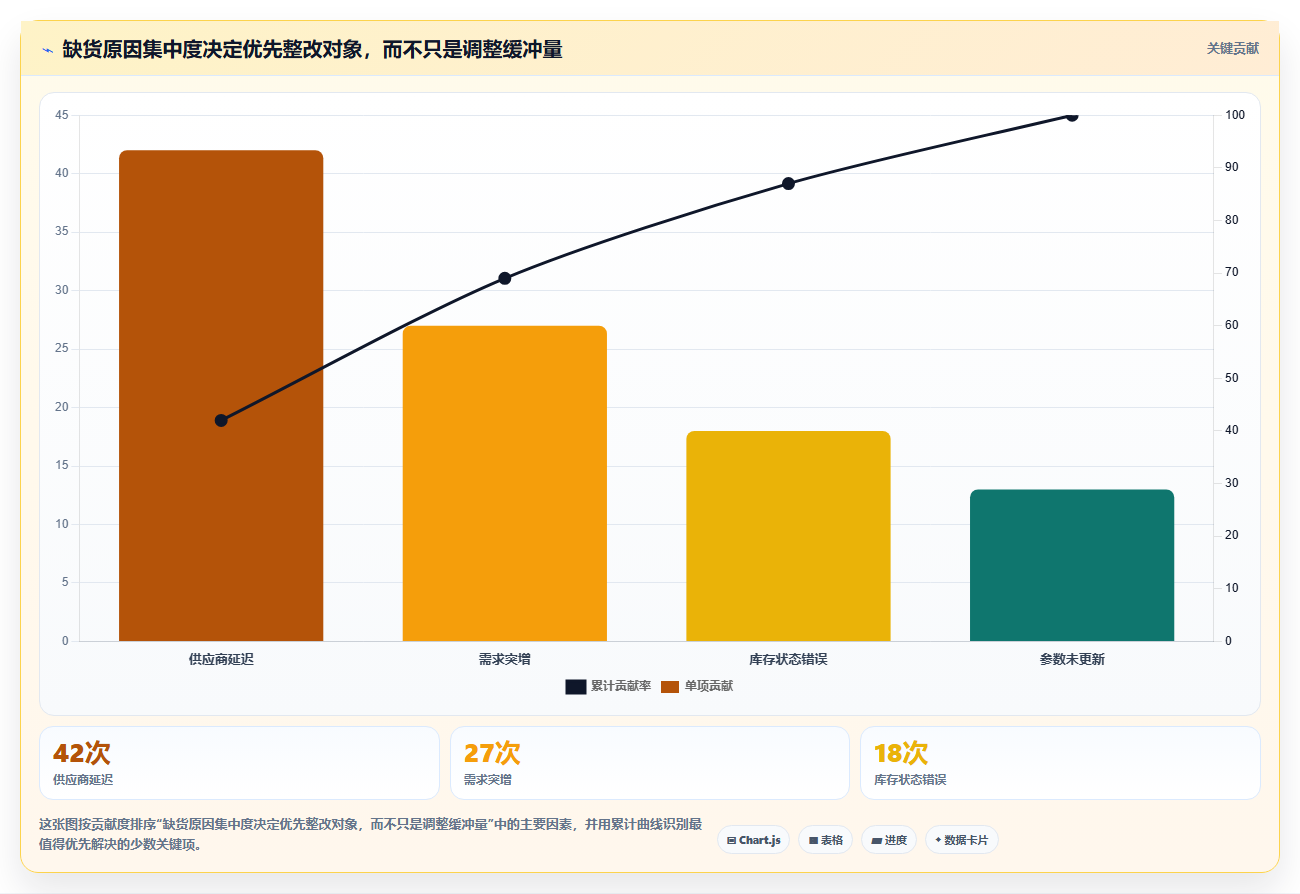仓库安全库存管理建设路线：从库存上限到系统搭建分几步