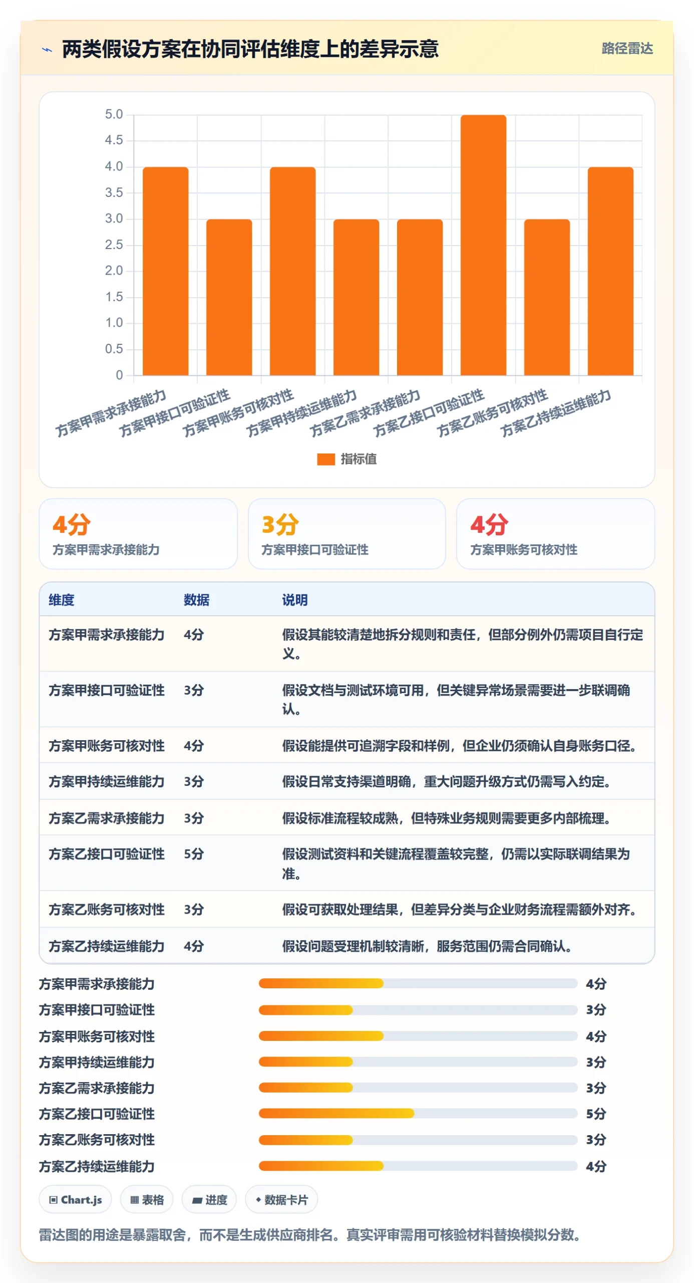 分账系统怎么选？接口对接相关的团队协同判断标准