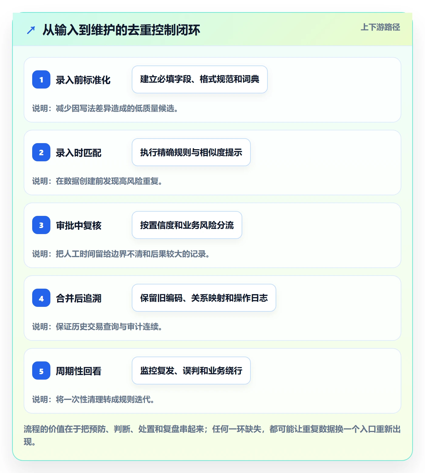erp数据录入升级方案：用增长策略改善数据去重