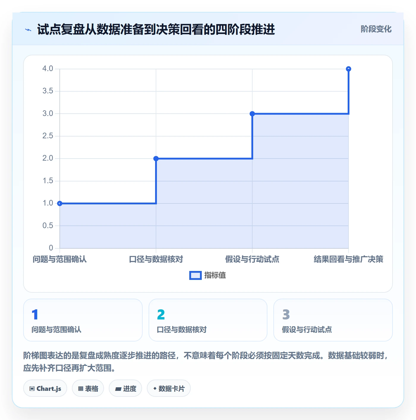 店铺运营管理数据方法：用库存协同支撑数据复盘判断