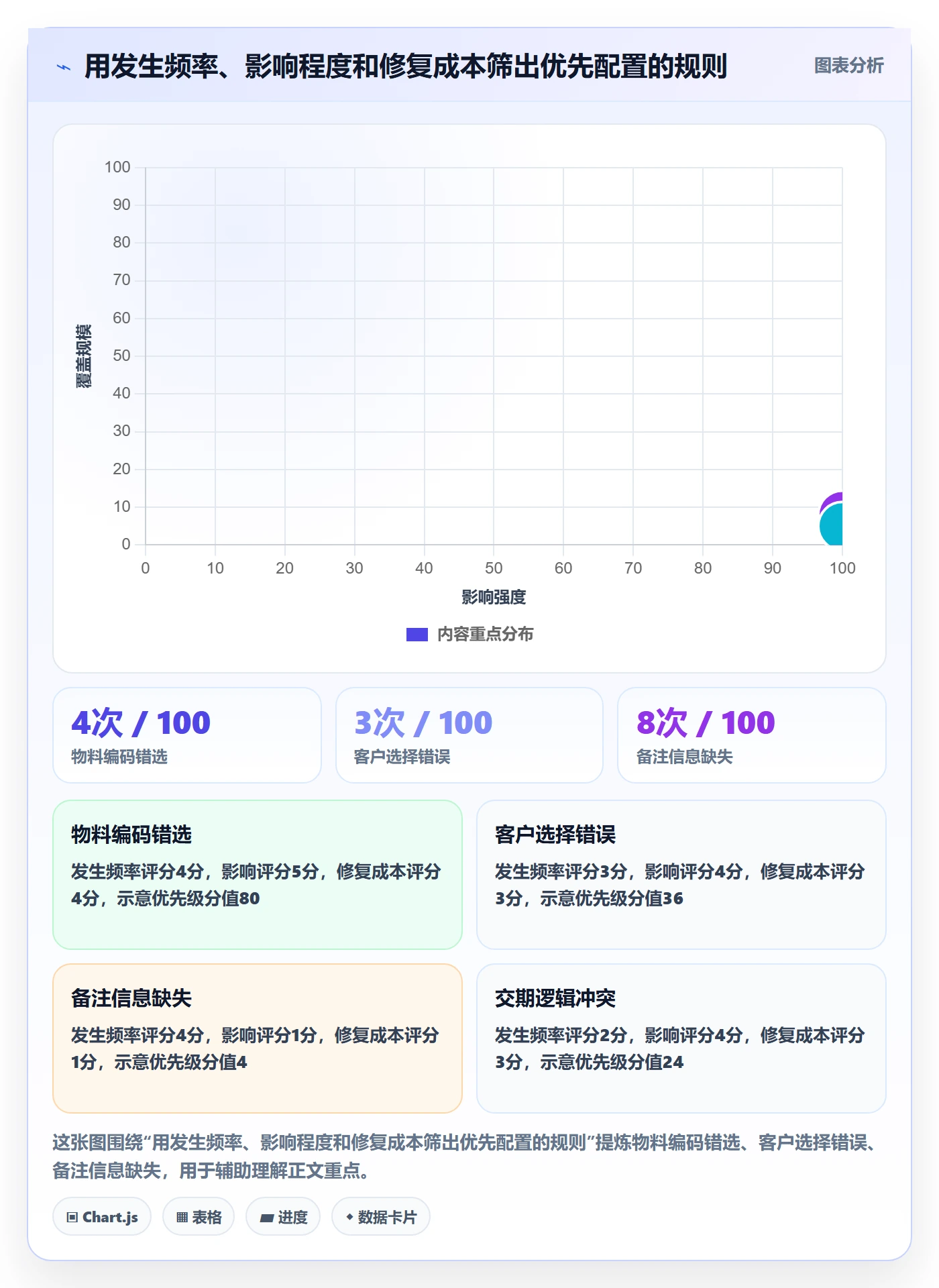 erp数据录入进阶玩法全解析：重点看懂字段校验