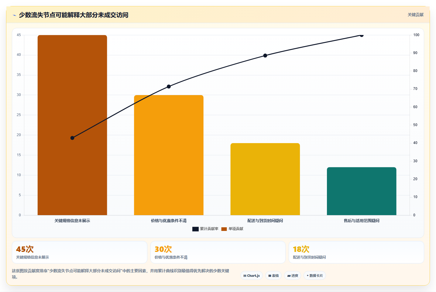 如何运营好一个店铺避坑指南：流量获取环节的精细化运营要注意什么