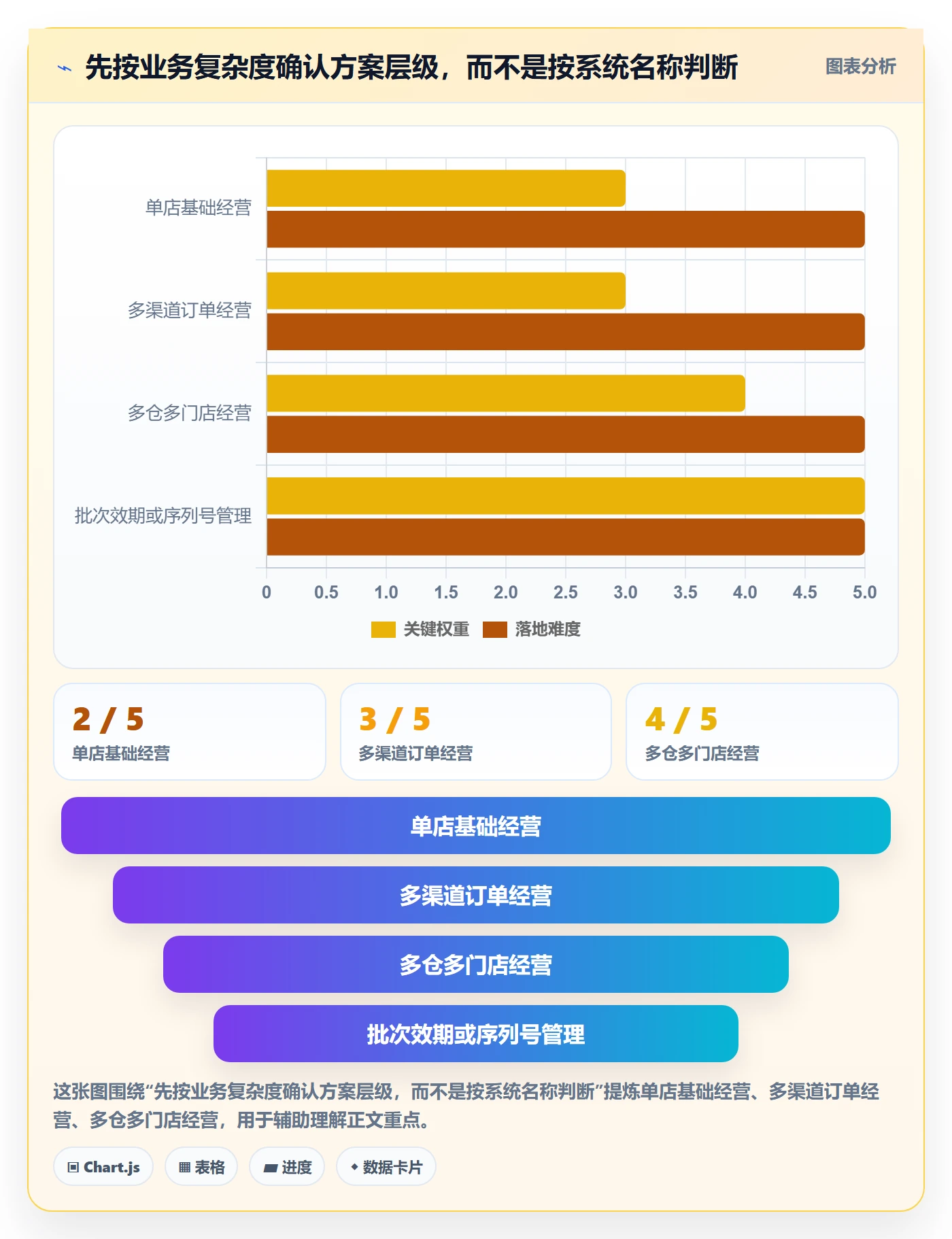 库存管理系统方案设计：系统选型场景的中小商家怎么做