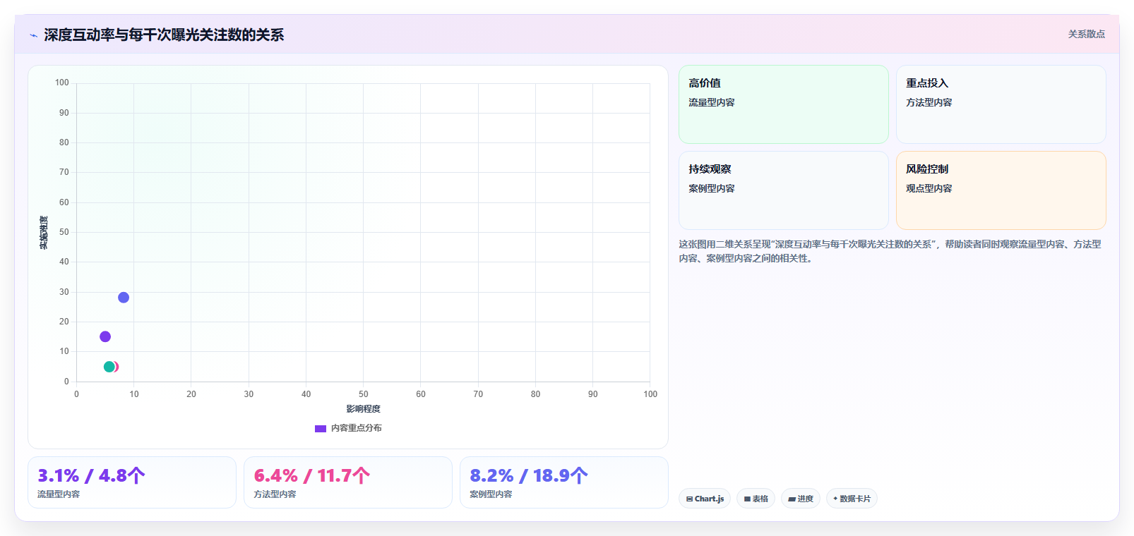小红书数据分析:数据分析师问题诊断:互动质量卡在账号增长慢怎么办