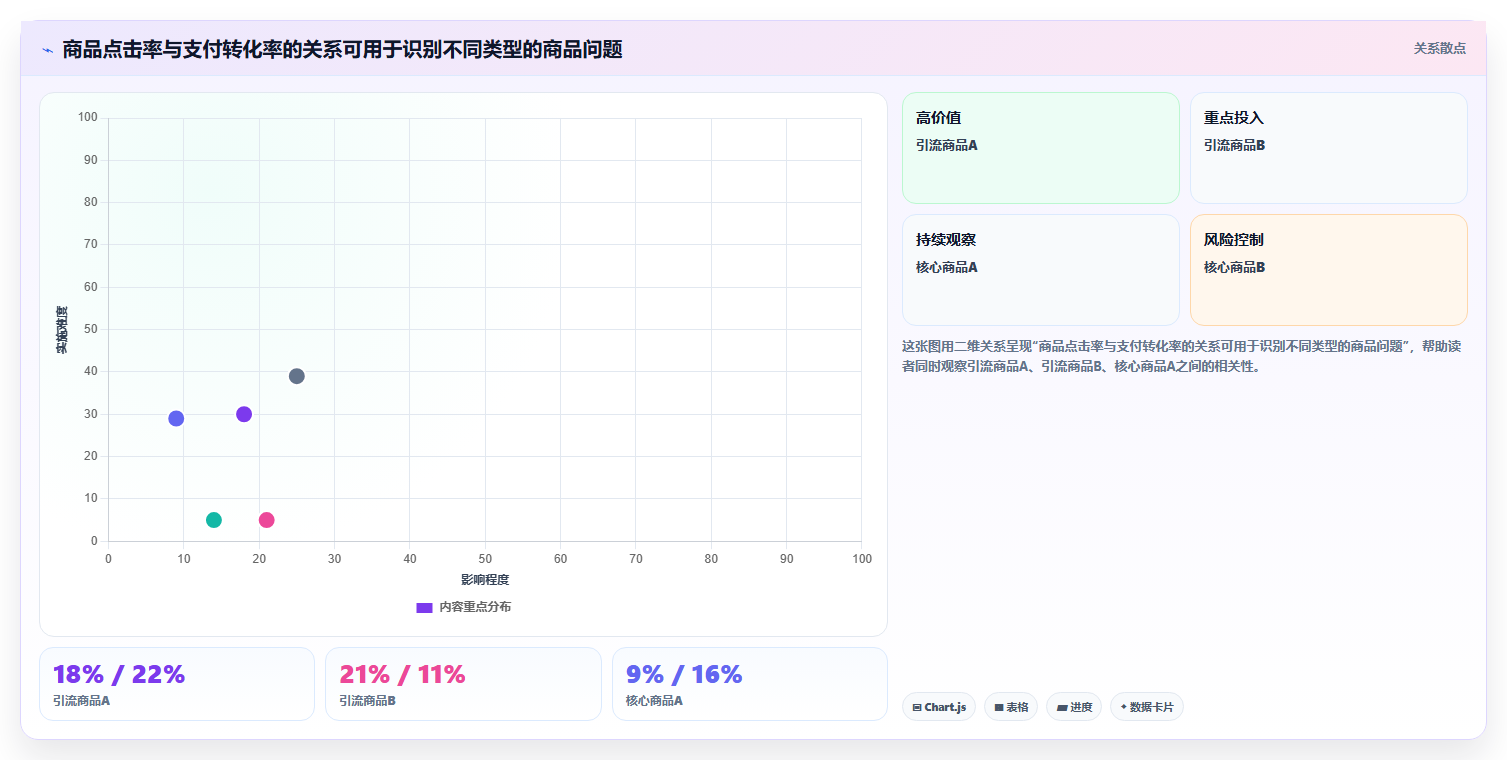 直播数据复盘：场控实操版路线：单场复盘从准备、执行到复盘