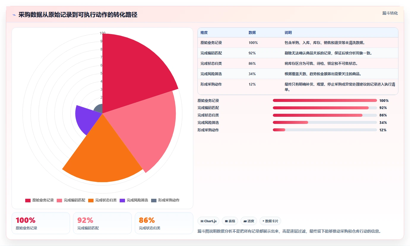 电商仓储管理：采购人员常见问题汇总：入库上架与库存积压一次讲清