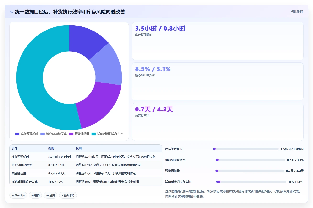 电商仓储管理：电商卖家最佳实践：旺季备货怎样稳步实现减少缺货损失