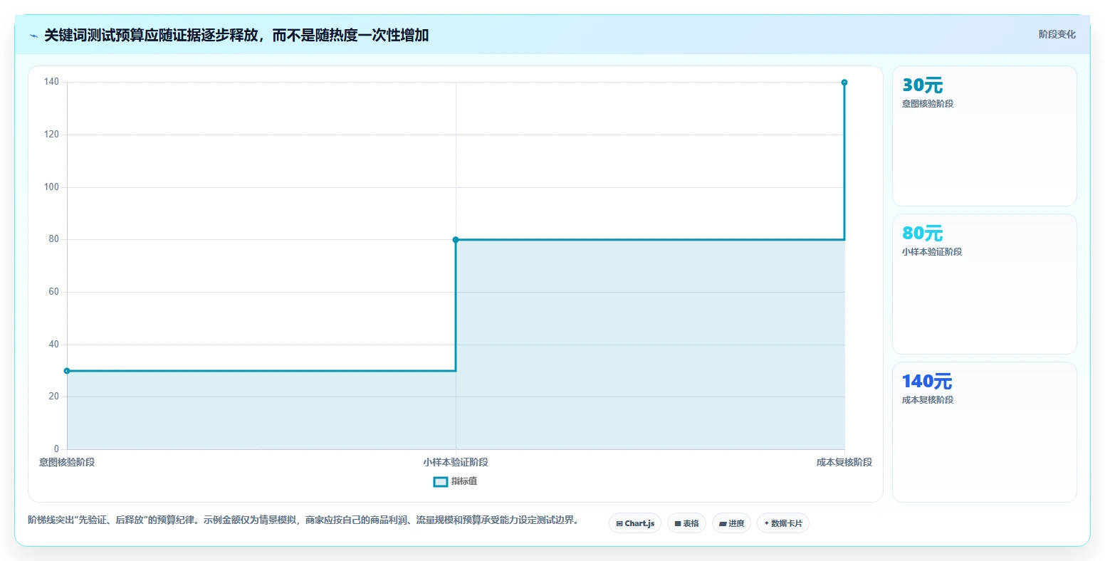 拼多多数据分析工具免费怎么用？关键词趋势场景下的成本控制拆解