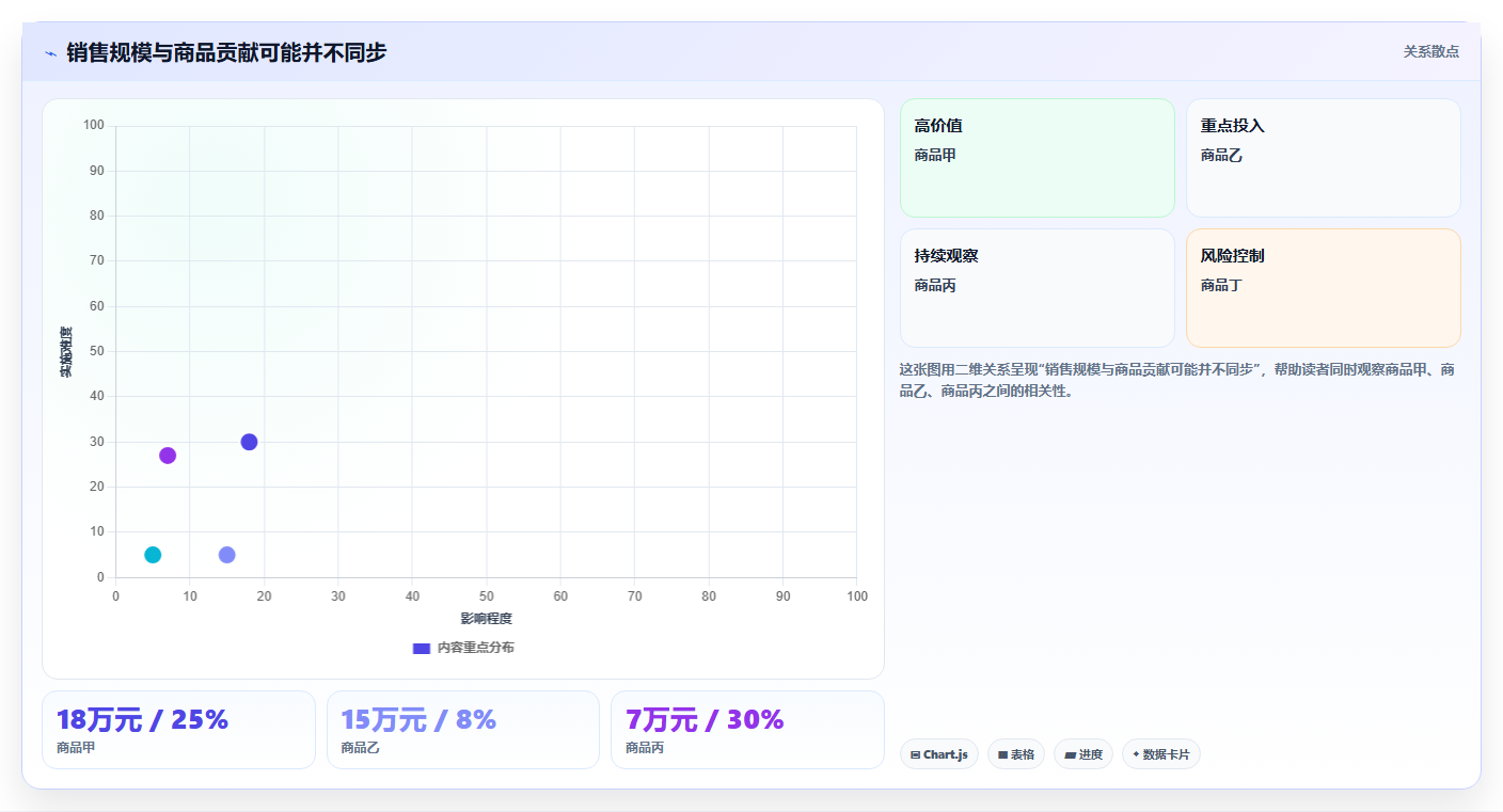电商数据运营升级方案：用成本控制改善商品分析