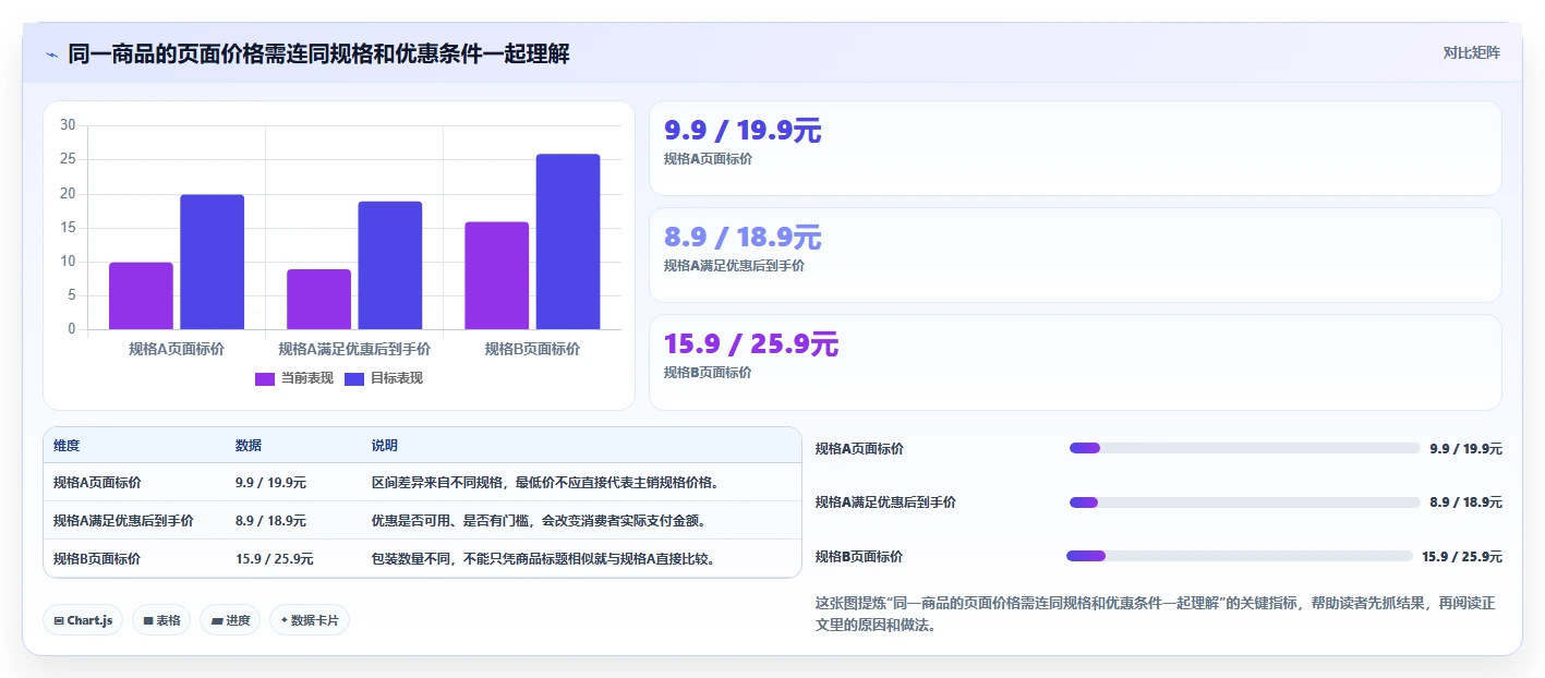 拼多多数据分析工具免费怎么落地？从价格分析讲清核心功能