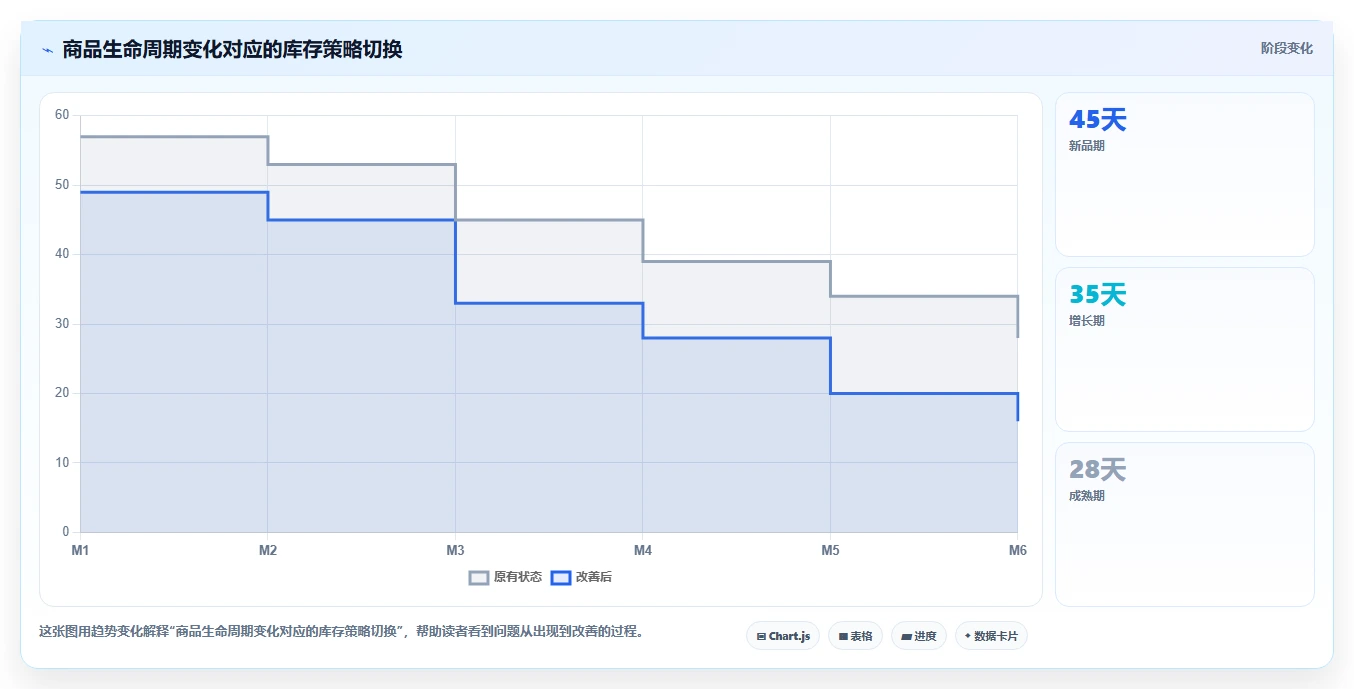 电商仓储管理：财务人员常见误区：规模扩张为什么总遇到库存积压