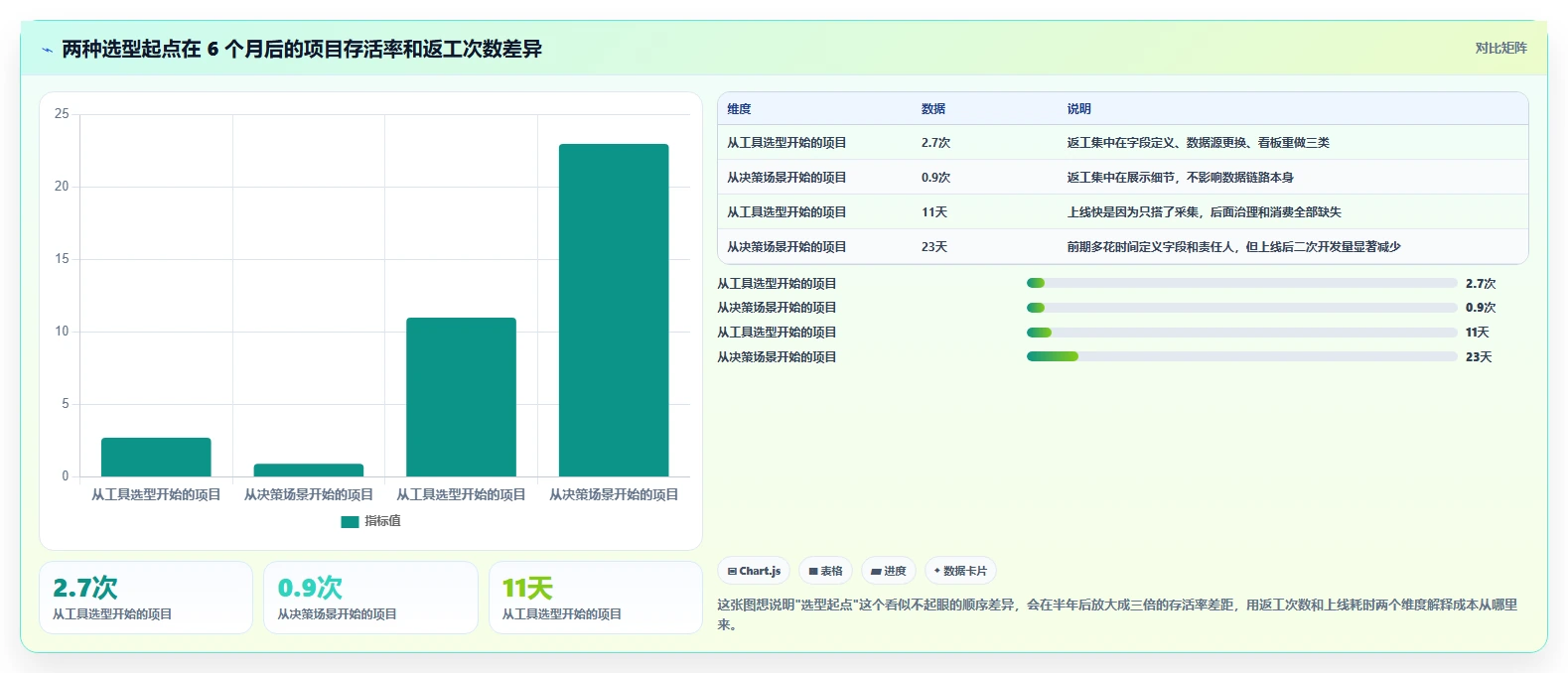 运营工具基础课：竞品监控相关的选型方法一次讲透