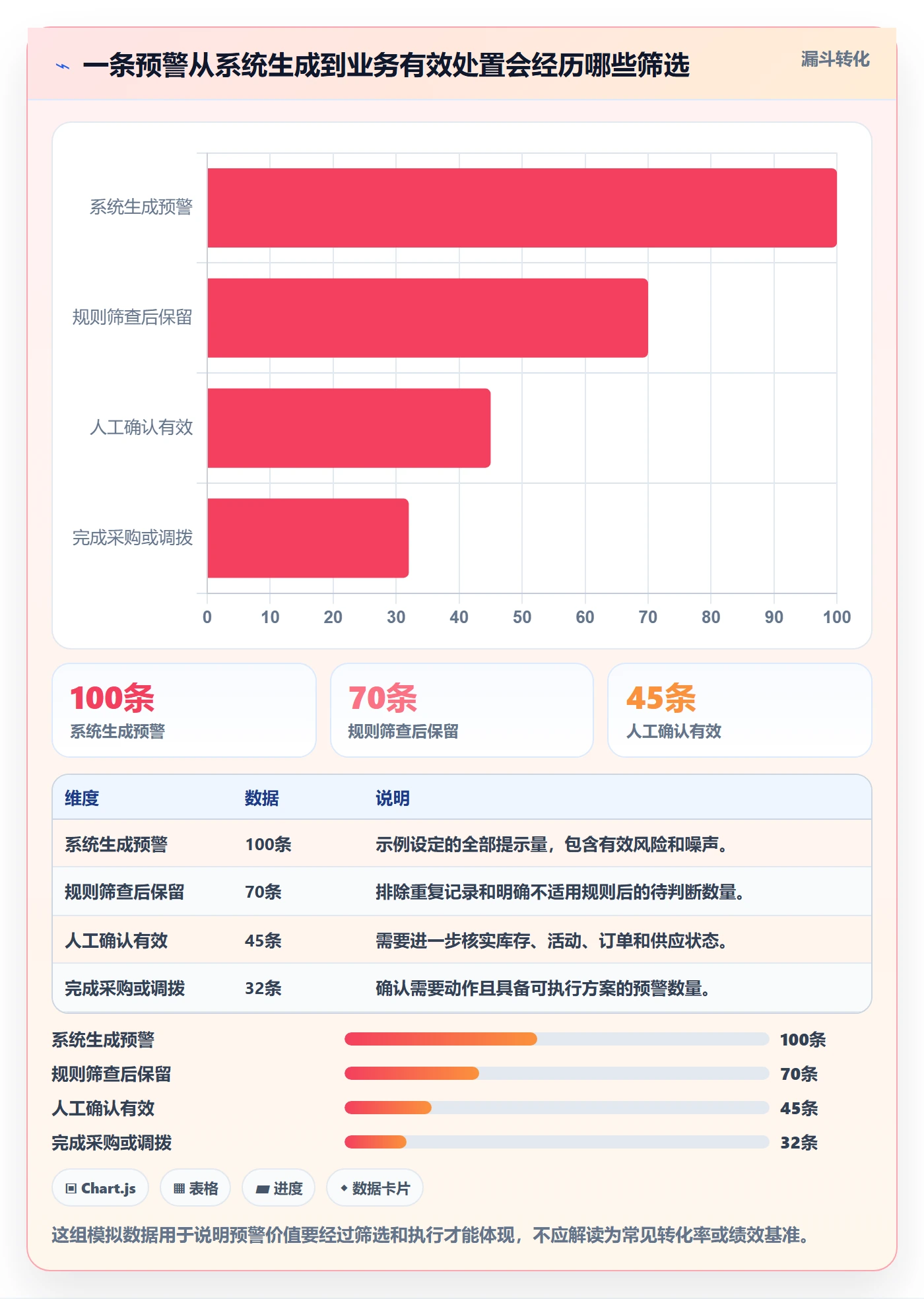 库存管理系统怎么管？以补货预警为核心的选型方法方案