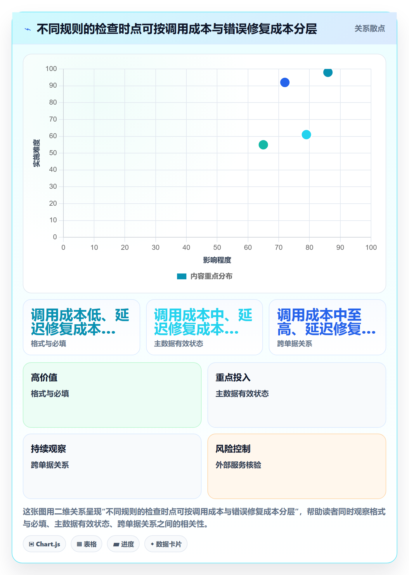 erp数据录入场景解析：字段校验中的进阶玩法怎么处理
