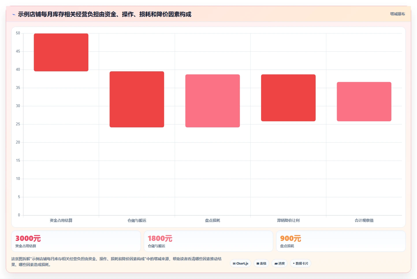 店铺运营包括哪些方面基础课：库存管理相关的成本控制一次讲透