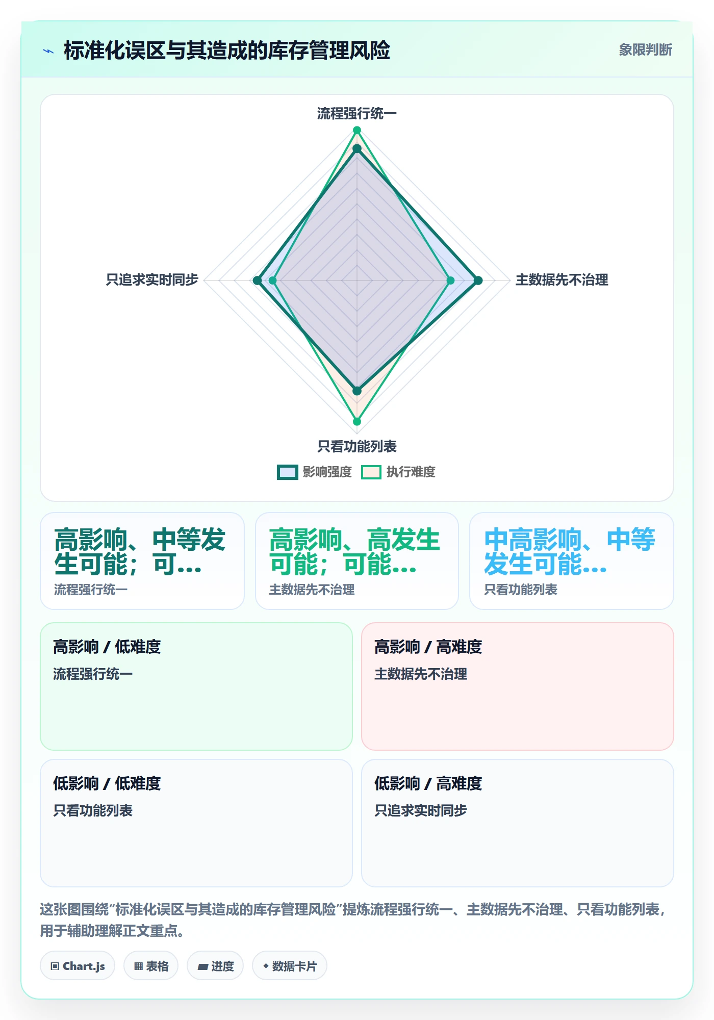 库存管理系统场景解析：系统选型中的标准化管理怎么处理