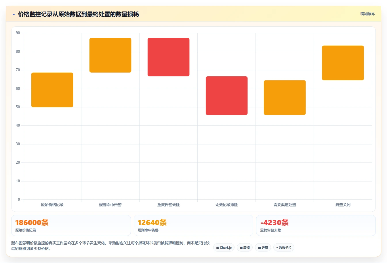电商辅助软件：品牌商家自查表：价格监控最容易出现的功能重复