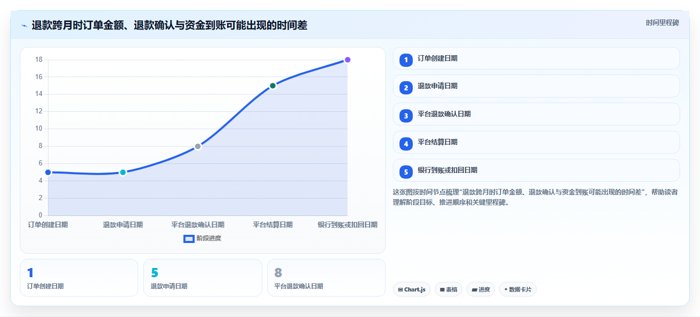 电商管理怎么优化？先从财务对账的标准化管理入手