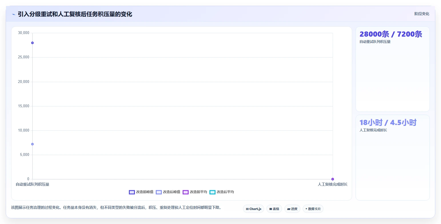 电商系统开发：供应链团队实操指南：围绕性能优化解决“维护成本高