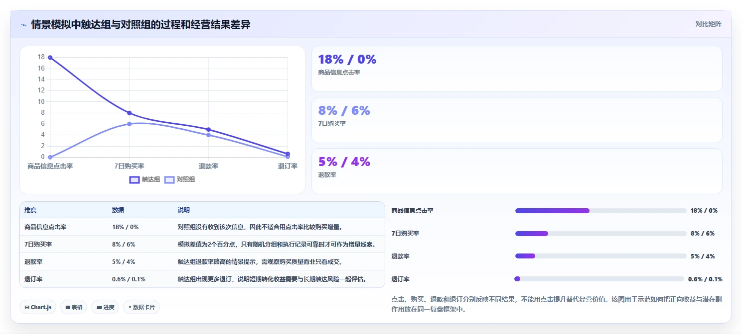 电商crm系统管理要点：客户标签的增长策略如何设计