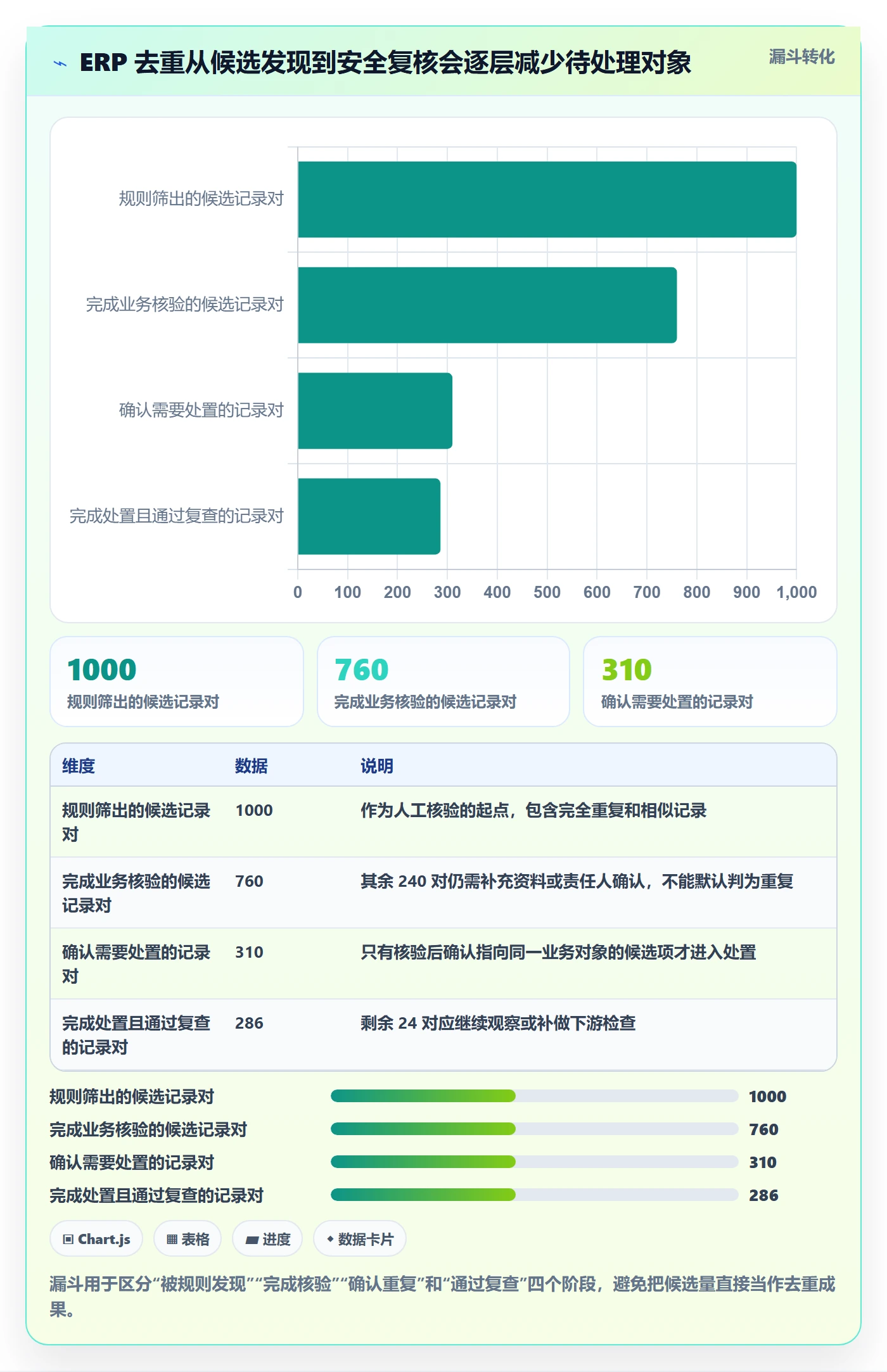 erp数据录入数据复盘全解析：重点看懂数据去重