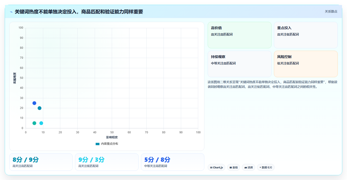 拼多多数据分析工具免费优化清单：关键词趋势与旺季准备的关键动作