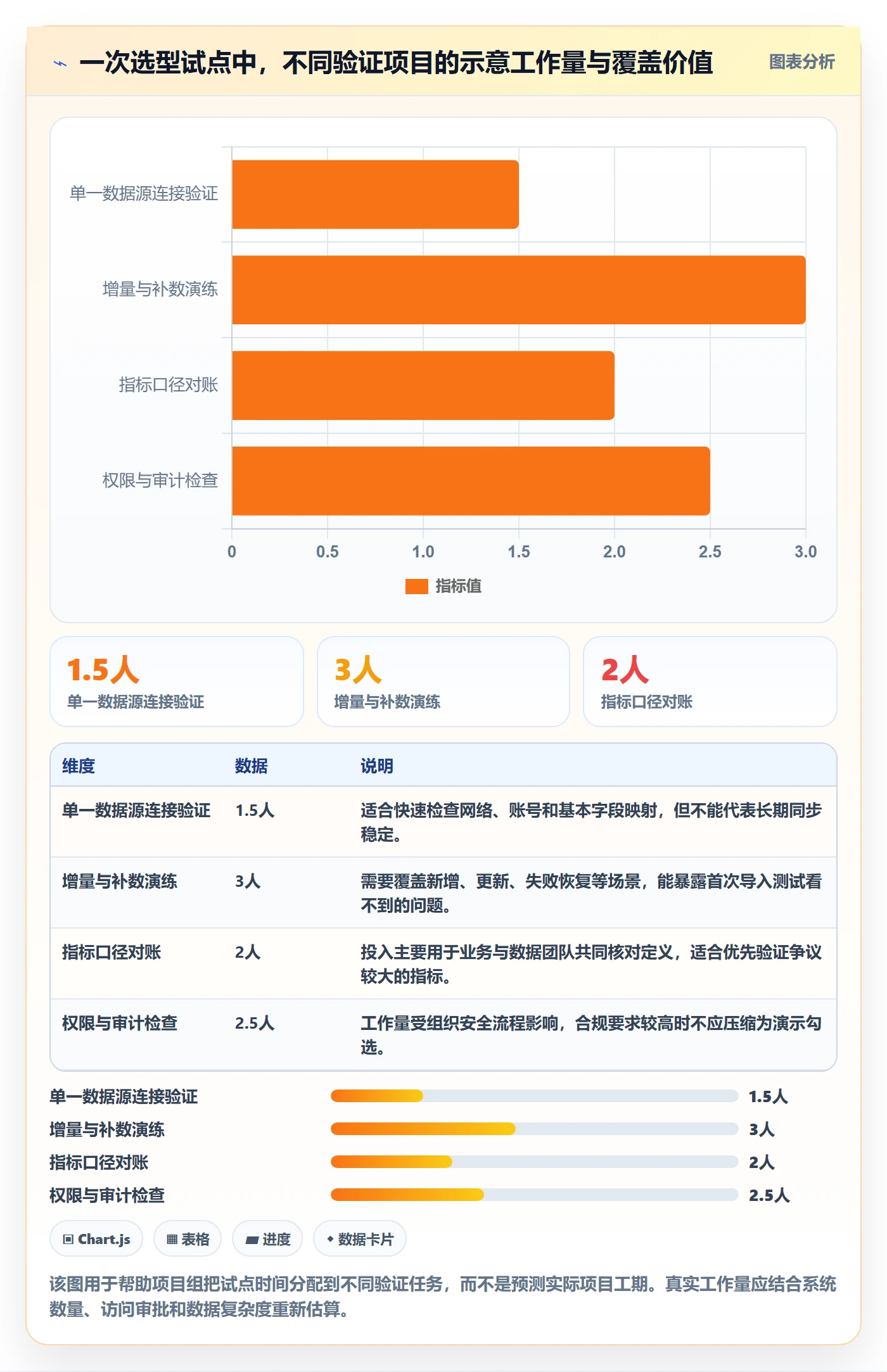 bi 平台选择标准：数据接入维度如何评估数据复盘