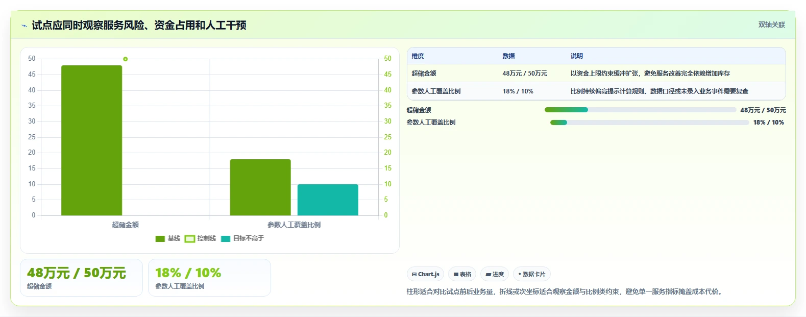 仓库安全库存管理选择标准：动态调整维度如何评估日常管理