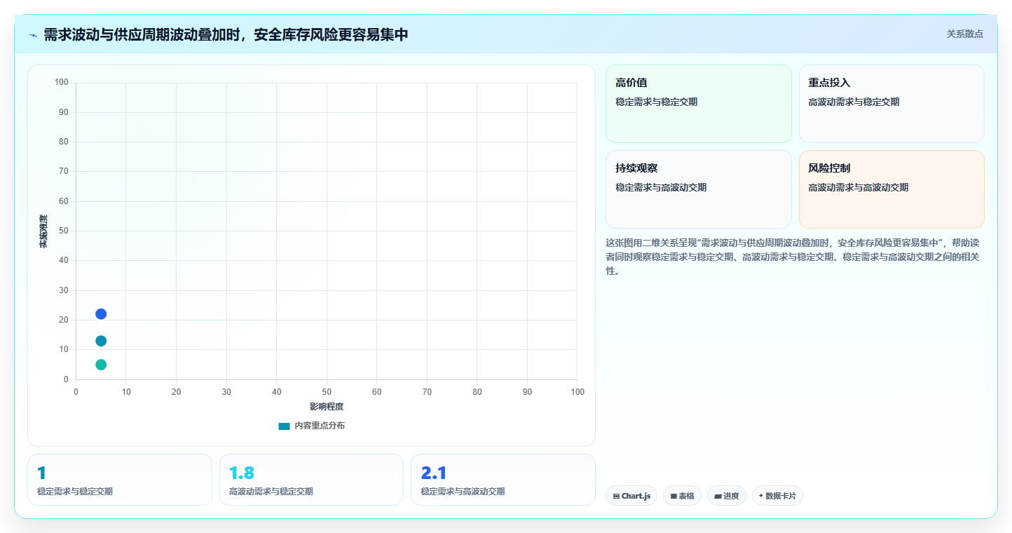 仓库安全库存管理优化清单：库存上限与团队协同的关键动作