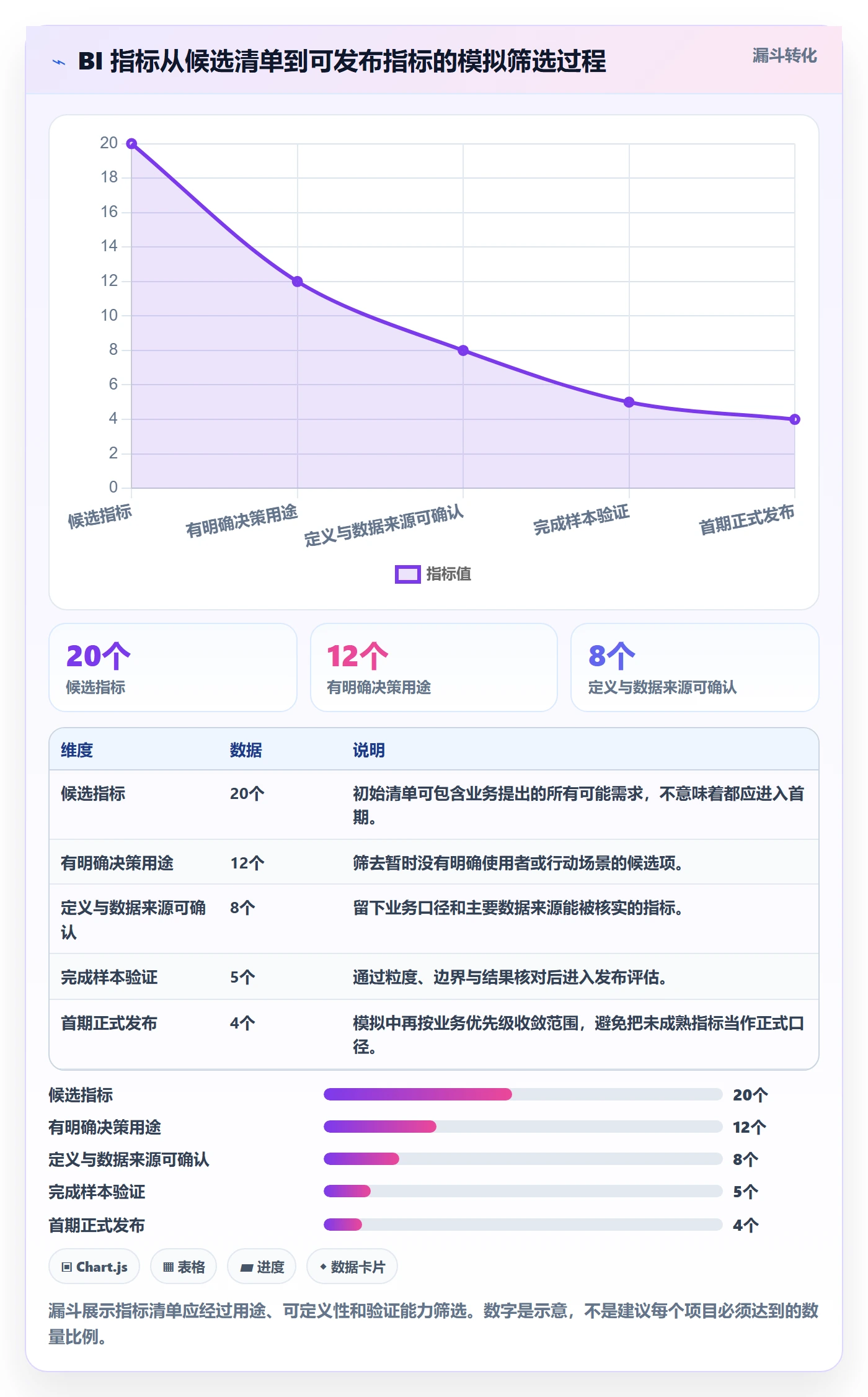 bi 平台实施路径：指标建模如何完成新手避坑