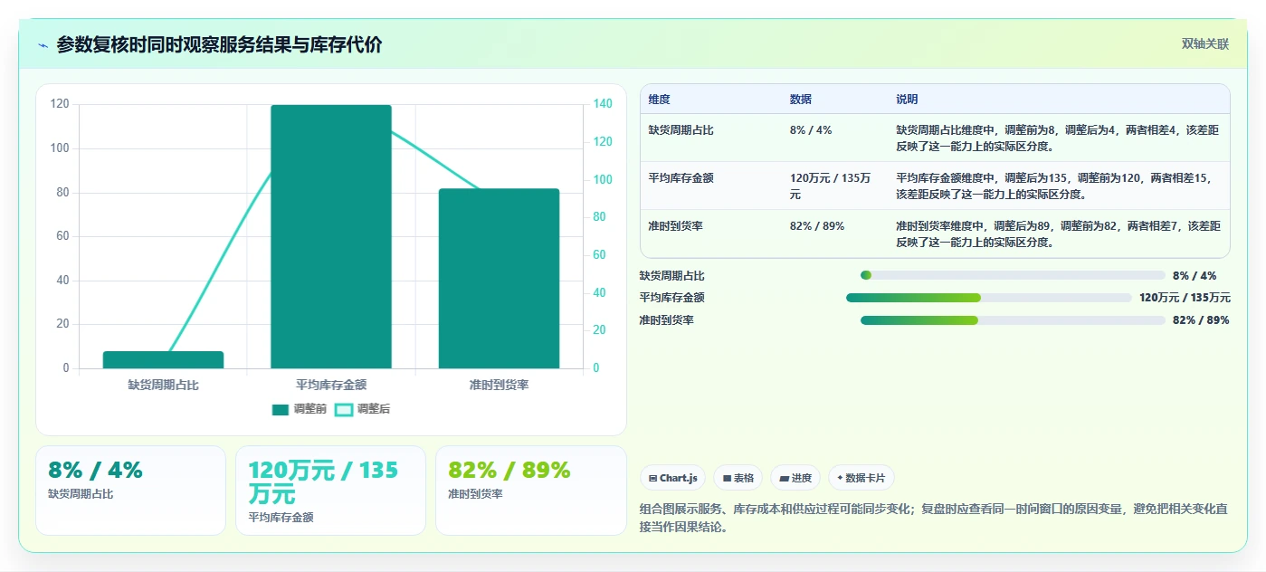 仓库安全库存管理场景解析：采购周期中的指标体系怎么处理