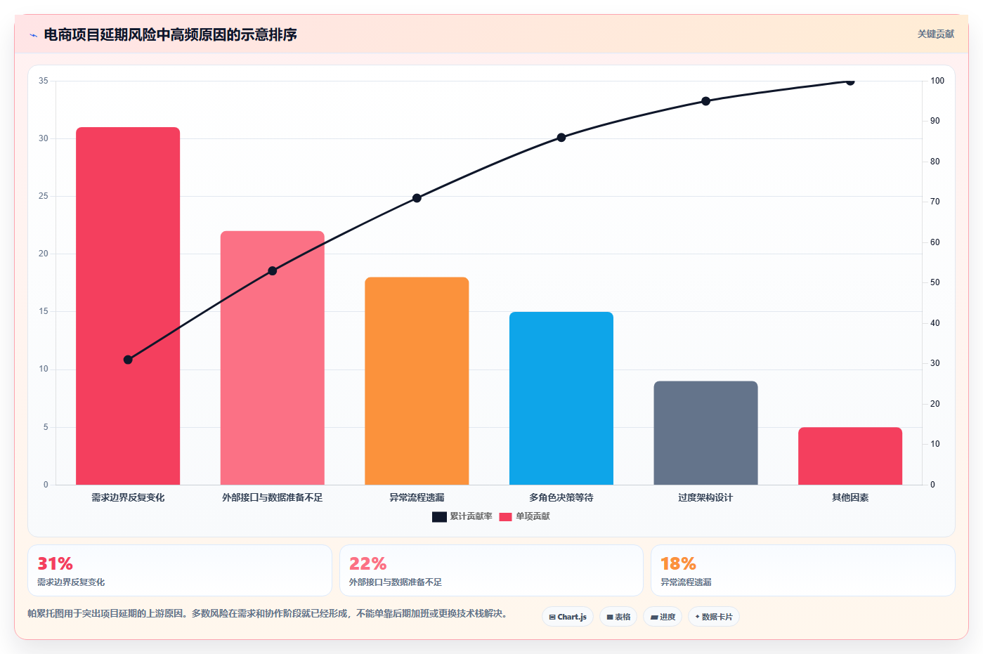 电商系统开发：运营负责人增长视角：用系统架构放大明确项目边界