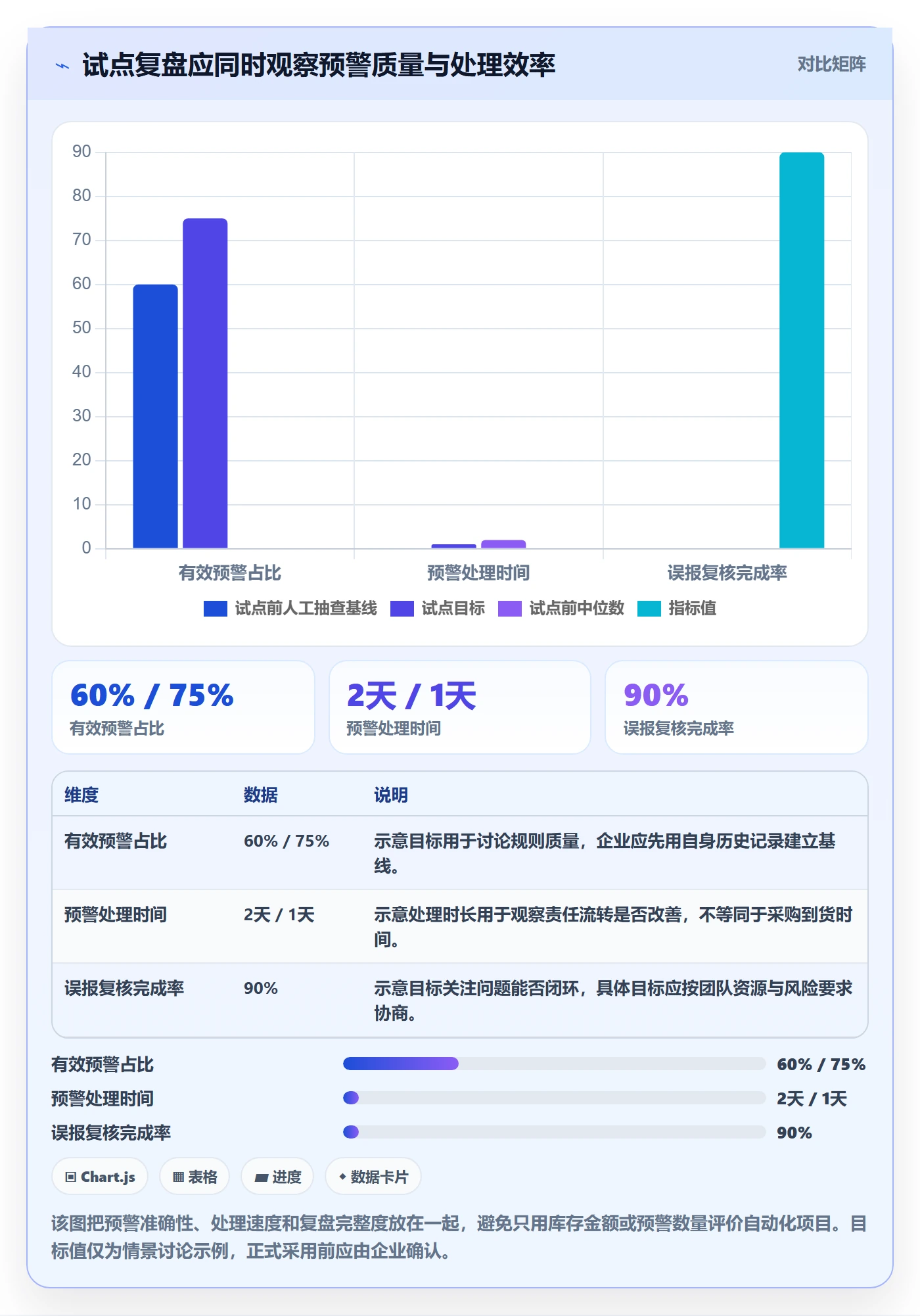 库存管理系统自动化方案全解析：重点看懂补货预警
