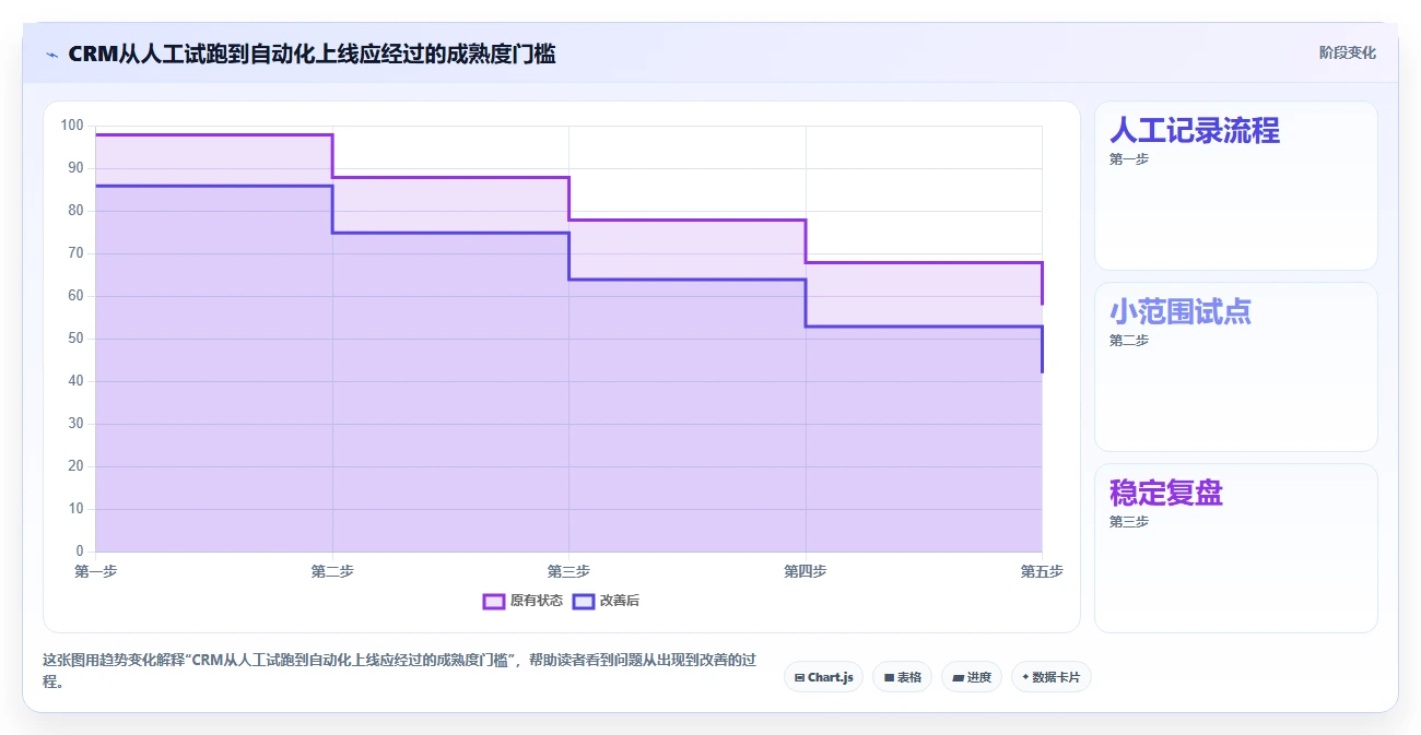 电商crm系统管理要点：私域触达的中小商家如何设计