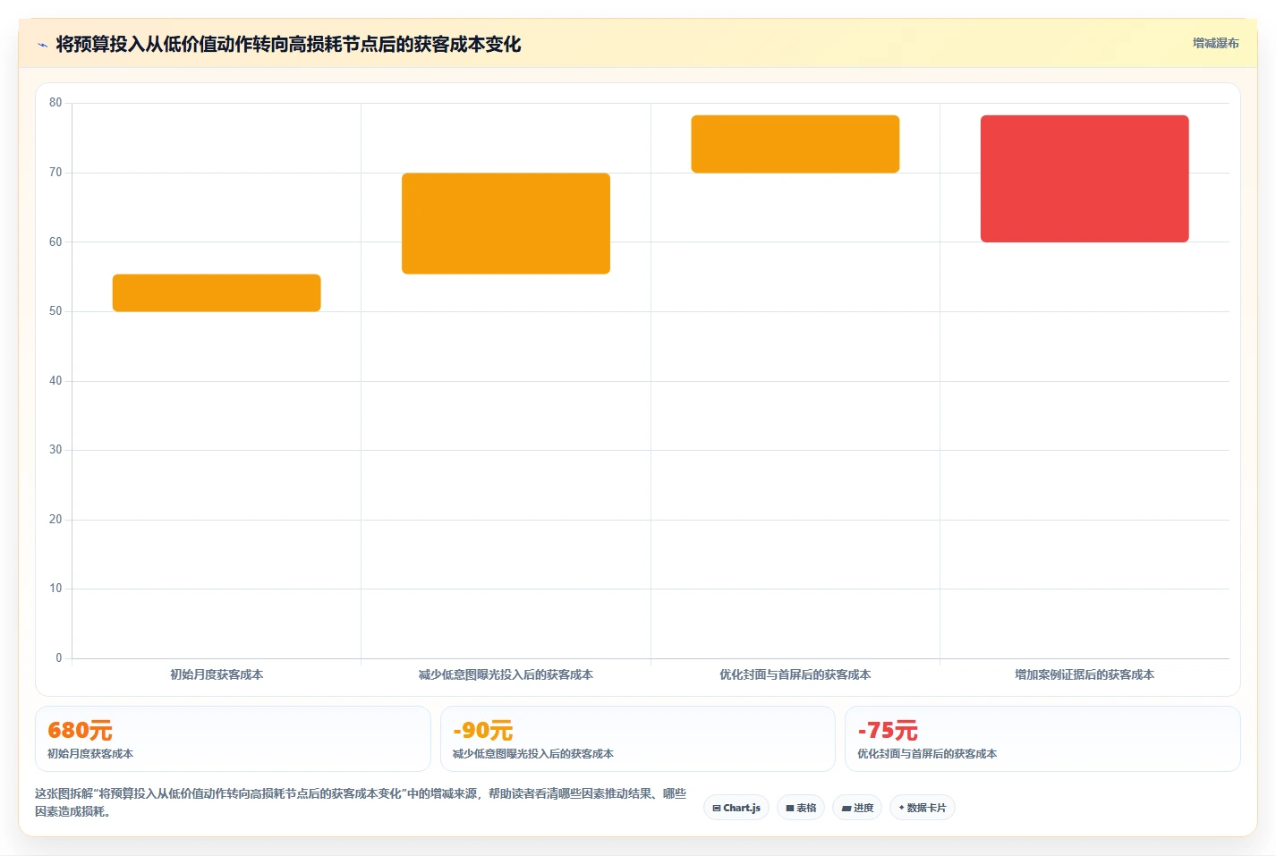 小红书数据分析：创业团队决策指南：面对爆文难复制如何兼顾建立复盘体系